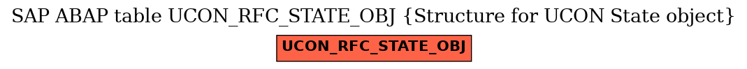 E-R Diagram for table UCON_RFC_STATE_OBJ (Structure for UCON State object)