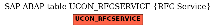 E-R Diagram for table UCON_RFCSERVICE (RFC Service)