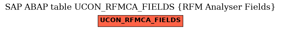 E-R Diagram for table UCON_RFMCA_FIELDS (RFM Analyser Fields)