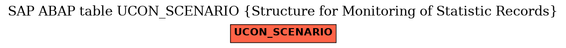 E-R Diagram for table UCON_SCENARIO (Structure for Monitoring of Statistic Records)