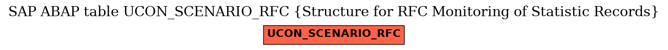 E-R Diagram for table UCON_SCENARIO_RFC (Structure for RFC Monitoring of Statistic Records)