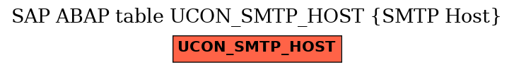 E-R Diagram for table UCON_SMTP_HOST (SMTP Host)