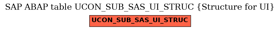 E-R Diagram for table UCON_SUB_SAS_UI_STRUC (Structure for UI)