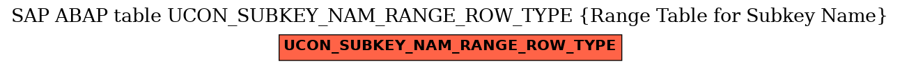 E-R Diagram for table UCON_SUBKEY_NAM_RANGE_ROW_TYPE (Range Table for Subkey Name)