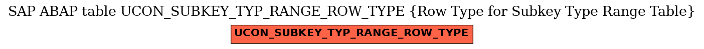 E-R Diagram for table UCON_SUBKEY_TYP_RANGE_ROW_TYPE (Row Type for Subkey Type Range Table)