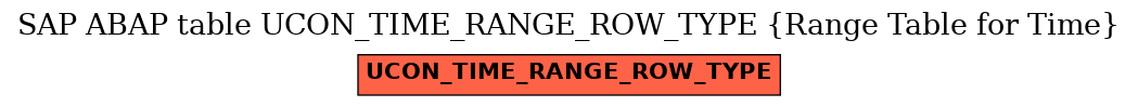 E-R Diagram for table UCON_TIME_RANGE_ROW_TYPE (Range Table for Time)