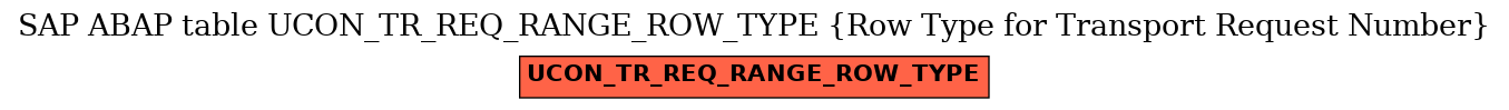 E-R Diagram for table UCON_TR_REQ_RANGE_ROW_TYPE (Row Type for Transport Request Number)