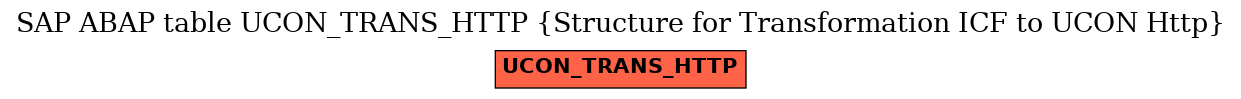 E-R Diagram for table UCON_TRANS_HTTP (Structure for Transformation ICF to UCON Http)