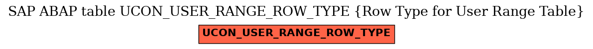 E-R Diagram for table UCON_USER_RANGE_ROW_TYPE (Row Type for User Range Table)