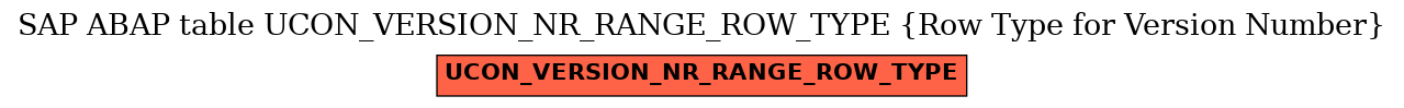 E-R Diagram for table UCON_VERSION_NR_RANGE_ROW_TYPE (Row Type for Version Number)