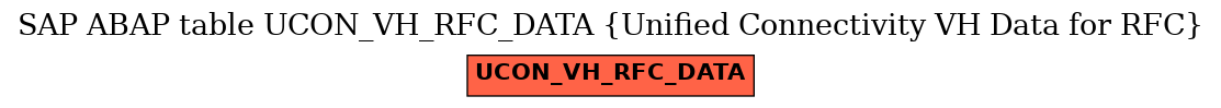 E-R Diagram for table UCON_VH_RFC_DATA (Unified Connectivity VH Data for RFC)