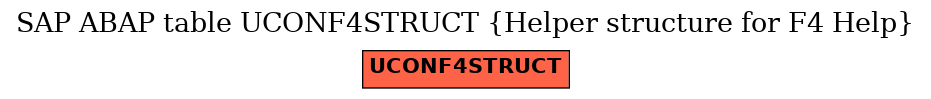 E-R Diagram for table UCONF4STRUCT (Helper structure for F4 Help)