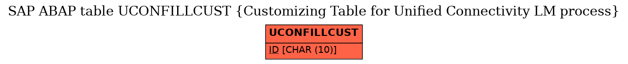 E-R Diagram for table UCONFILLCUST (Customizing Table for Unified Connectivity LM process)