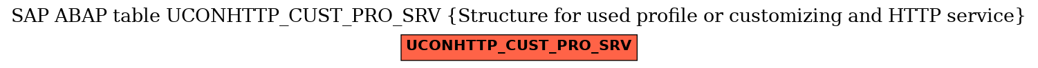 E-R Diagram for table UCONHTTP_CUST_PRO_SRV (Structure for used profile or customizing and HTTP service)