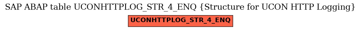 E-R Diagram for table UCONHTTPLOG_STR_4_ENQ (Structure for UCON HTTP Logging)