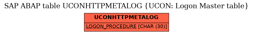 E-R Diagram for table UCONHTTPMETALOG (UCON: Logon Master table)