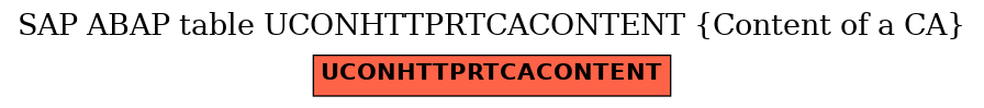 E-R Diagram for table UCONHTTPRTCACONTENT (Content of a CA)