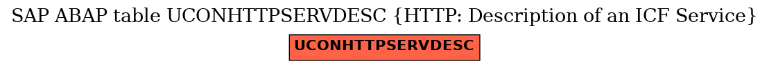 E-R Diagram for table UCONHTTPSERVDESC (HTTP: Description of an ICF Service)
