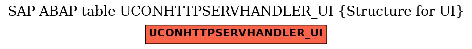 E-R Diagram for table UCONHTTPSERVHANDLER_UI (Structure for UI)