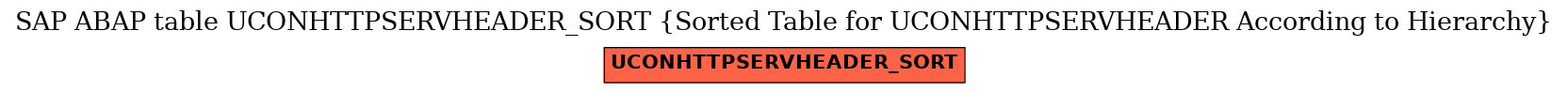 E-R Diagram for table UCONHTTPSERVHEADER_SORT (Sorted Table for UCONHTTPSERVHEADER According to Hierarchy)