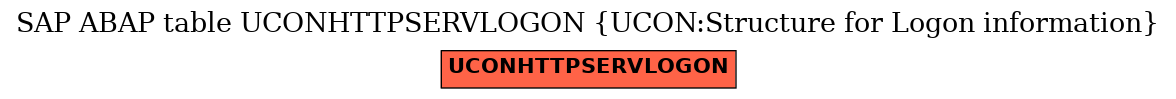 E-R Diagram for table UCONHTTPSERVLOGON (UCON:Structure for Logon information)