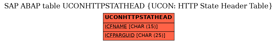 E-R Diagram for table UCONHTTPSTATHEAD (UCON: HTTP State Header Table)