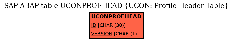 E-R Diagram for table UCONPROFHEAD (UCON: Profile Header Table)