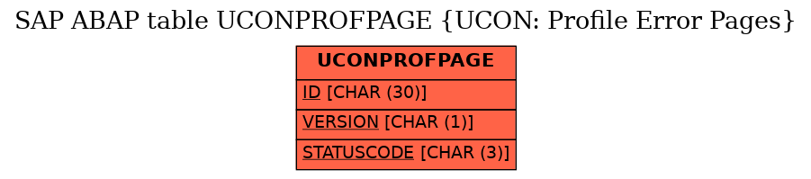 E-R Diagram for table UCONPROFPAGE (UCON: Profile Error Pages)