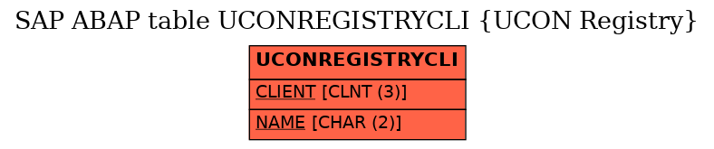 E-R Diagram for table UCONREGISTRYCLI (UCON Registry)