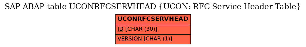 E-R Diagram for table UCONRFCSERVHEAD (UCON: RFC Service Header Table)