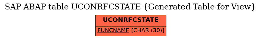 E-R Diagram for table UCONRFCSTATE (Generated Table for View)