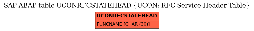 E-R Diagram for table UCONRFCSTATEHEAD (UCON: RFC Service Header Table)