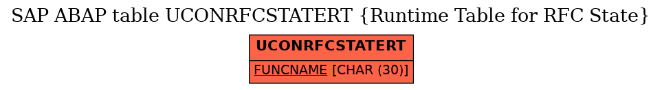 E-R Diagram for table UCONRFCSTATERT (Runtime Table for RFC State)