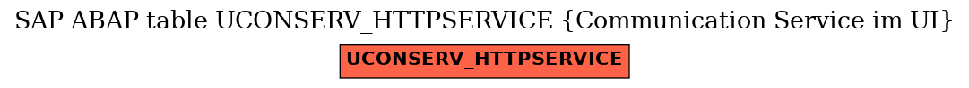 E-R Diagram for table UCONSERV_HTTPSERVICE (Communication Service im UI)