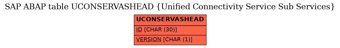 E-R Diagram for table UCONSERVASHEAD (Unified Connectivity Service Sub Services)