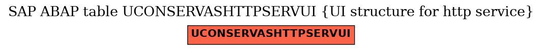 E-R Diagram for table UCONSERVASHTTPSERVUI (UI structure for http service)