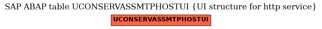 E-R Diagram for table UCONSERVASSMTPHOSTUI (UI structure for http service)