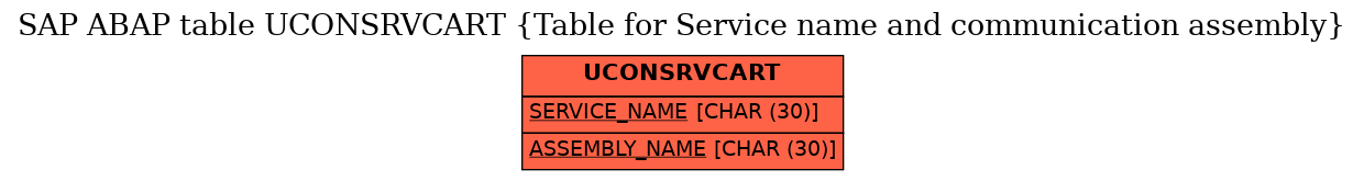 E-R Diagram for table UCONSRVCART (Table for Service name and communication assembly)