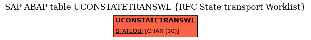 E-R Diagram for table UCONSTATETRANSWL (RFC State transport Worklist)