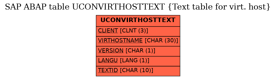 E-R Diagram for table UCONVIRTHOSTTEXT (Text table for virt. host)