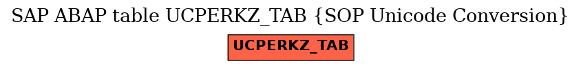 E-R Diagram for table UCPERKZ_TAB (SOP Unicode Conversion)