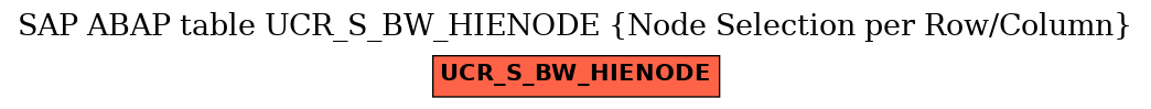 E-R Diagram for table UCR_S_BW_HIENODE (Node Selection per Row/Column)