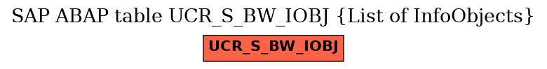 E-R Diagram for table UCR_S_BW_IOBJ (List of InfoObjects)