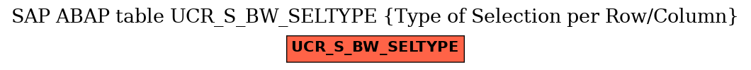 E-R Diagram for table UCR_S_BW_SELTYPE (Type of Selection per Row/Column)