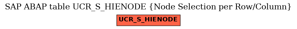 E-R Diagram for table UCR_S_HIENODE (Node Selection per Row/Column)