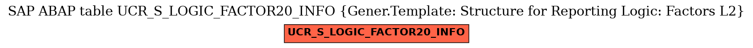 E-R Diagram for table UCR_S_LOGIC_FACTOR20_INFO (Gener.Template: Structure for Reporting Logic: Factors L2)