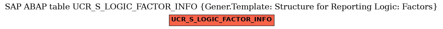 E-R Diagram for table UCR_S_LOGIC_FACTOR_INFO (Gener.Template: Structure for Reporting Logic: Factors)