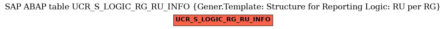 E-R Diagram for table UCR_S_LOGIC_RG_RU_INFO (Gener.Template: Structure for Reporting Logic: RU per RG)