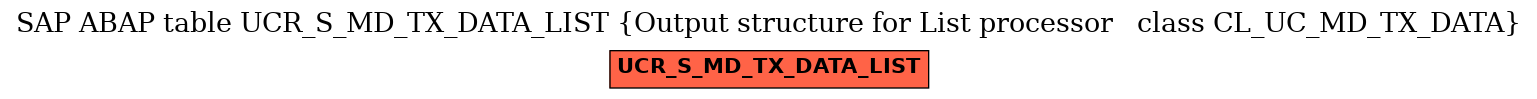 E-R Diagram for table UCR_S_MD_TX_DATA_LIST (Output structure for List processor   class CL_UC_MD_TX_DATA)