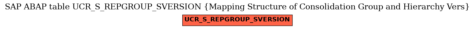 E-R Diagram for table UCR_S_REPGROUP_SVERSION (Mapping Structure of Consolidation Group and Hierarchy Vers)